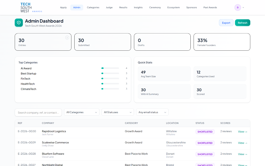 Tech South West Awards: the admin dashboard