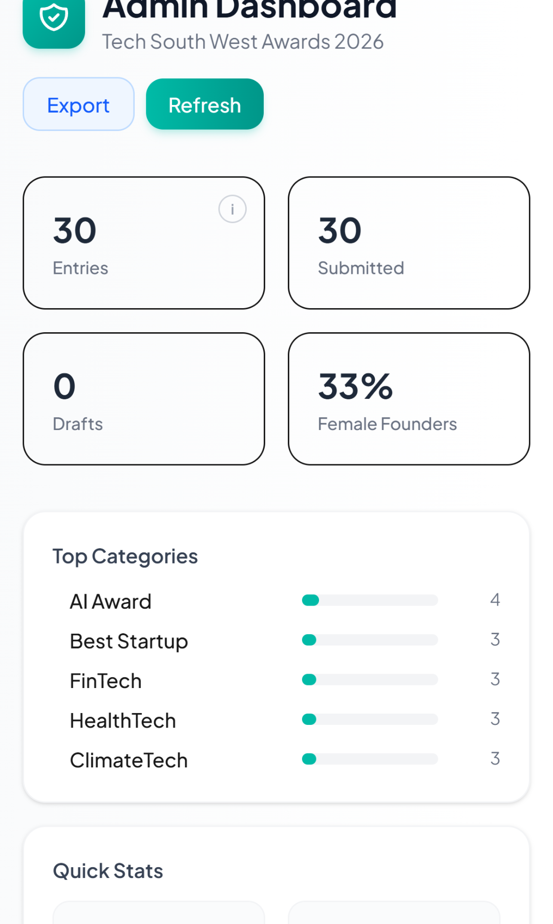 Tech South West Awards: the team dashboard on a phone
