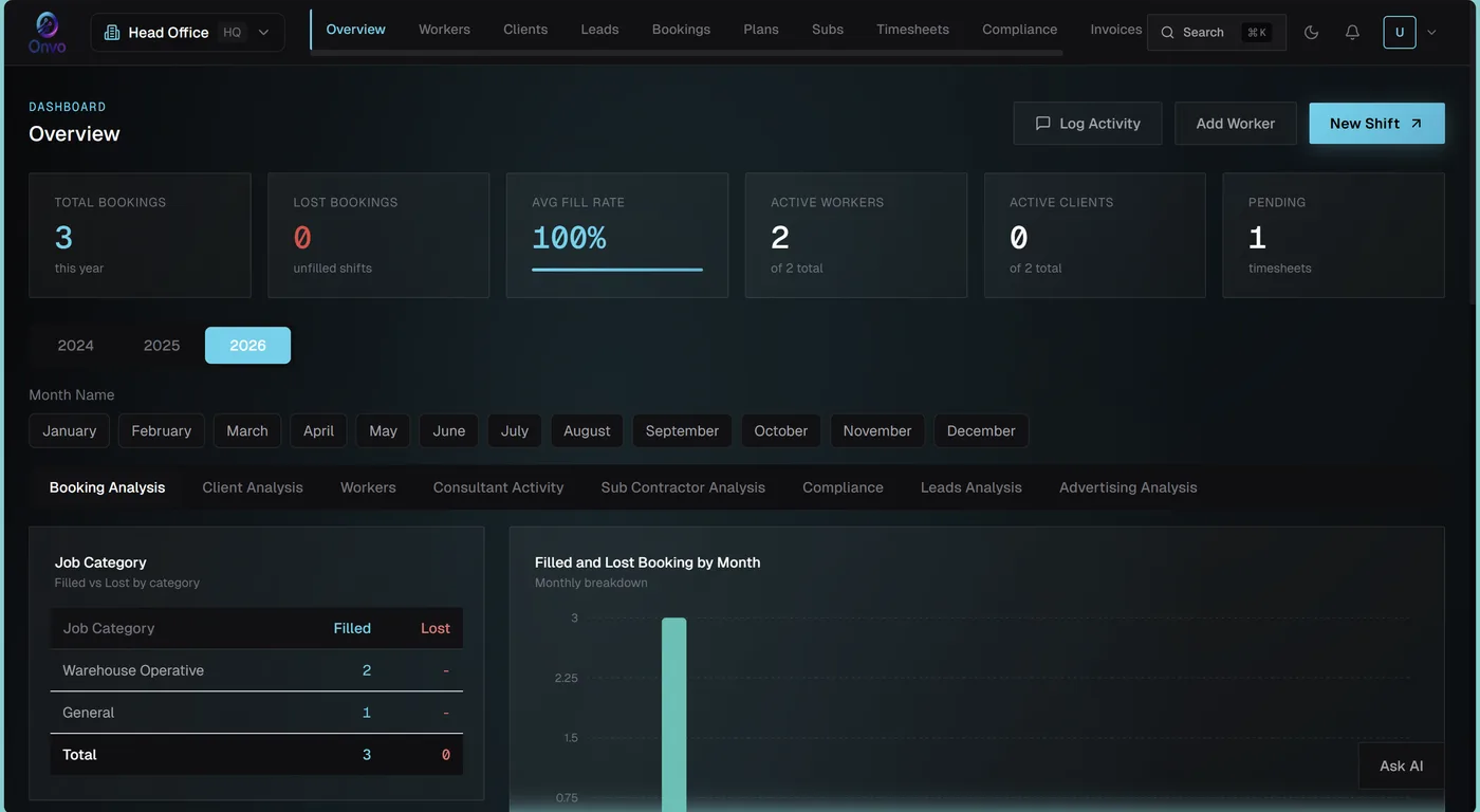 Onvo, screenshot